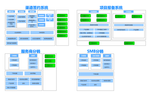 系統業務架構 | processon免費在線作圖,在線流程圖,在線思維導圖