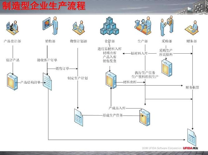 3,u6普及型erp產品功能亮點及價值分析ppt