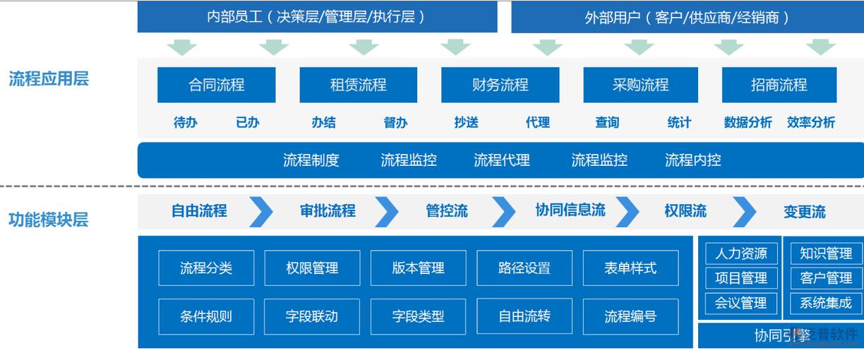 oa系統中的流程管理圖設計是什么?