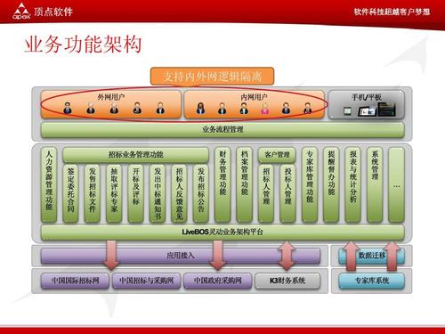 湖北設備工程招標經營管理系統軟件項目-講標ppt