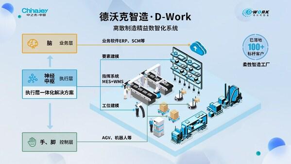 權威榜單 | 中之杰智能入選科技產業最具投資價值企業榜