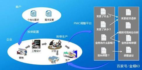 賦能300+客戶,金蝶K/3打造 C2M深度定制下的商業新模式