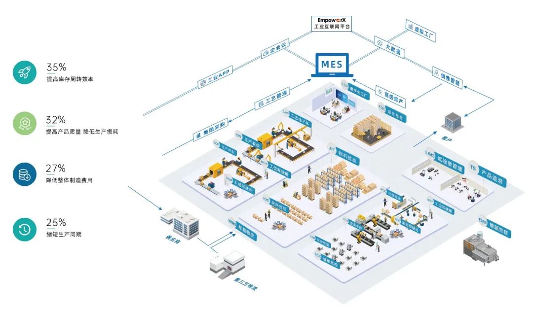 科遠智能工廠管控一體化系統,幫助傳統制造企業實現“智慧呼吸”