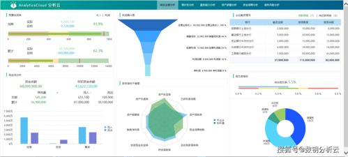 有了erp報表,還需要bi嗎?_企業