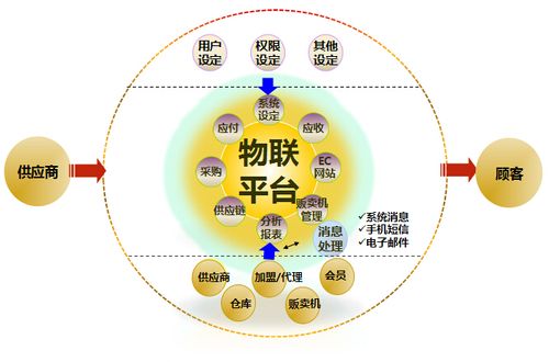 售貨機erp軟件,自動咖啡機,自動售貨機定制 - 無錫可易得自動售貨系統