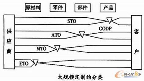 2014產品創新數字化征文:寶時得中國產品參數化配置應用-拓步erp|erp