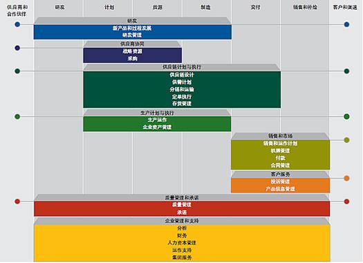 化工行業erp系統