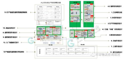 企業物流如何通過流程標準化 信息化架構 設備配置 設施建設與可視化提升能力