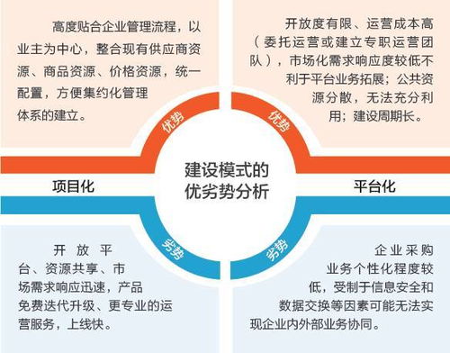 互聯網時代,看伊電集團如何進行供應鏈管理 朗坤攜手伊電集團,為傳統企業轉型賦能