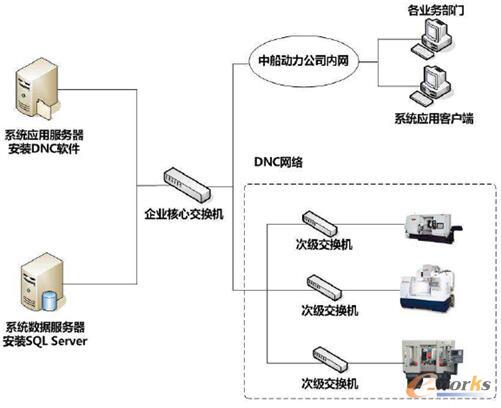 數字化工廠規劃報告三年實施計劃