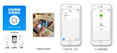 什么零售軟件比較好 6大品牌盤點