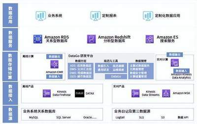 從"青銅"到"王者",制造企業的數字化闖關記
