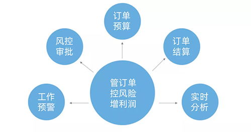 匯信外貿軟件助力青島山林源工作效率大提高