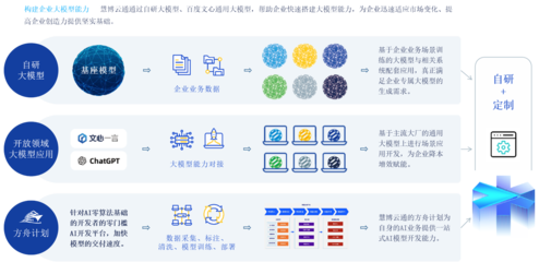 慧博云通入選中國信通院《高質量數字化轉型產品及服務全景圖》