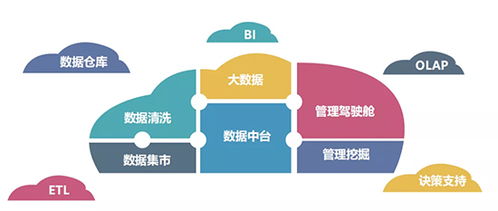 外貿企業erp選型指南,請查收