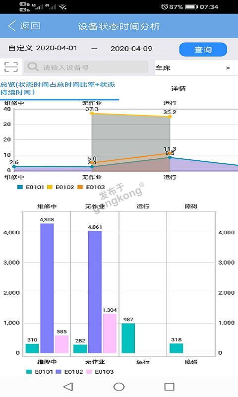 中小型制造企業通用erp mes整體低成本構筑