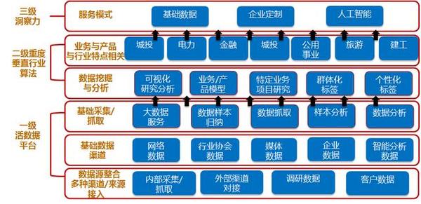 (圖:中源數聚管理大數據應用及服務 )