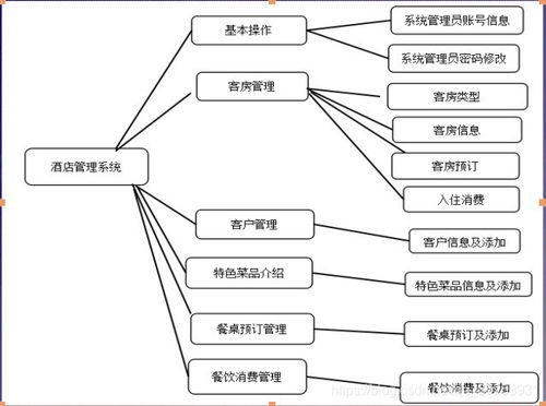 基于java的酒店管理系統的設計與實現