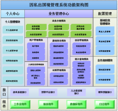 企業軟件定制開發