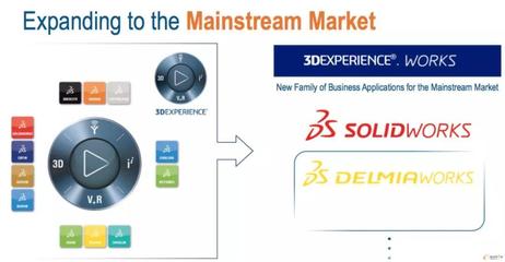 跨越CAD到ERP,SOLIDWORKS面臨哪些機遇與挑戰?