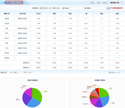 智邦國際ERP系統:AI+BI,讓統計分析更智能
