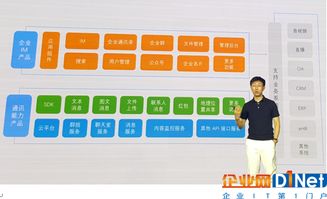 融云b輪融資億元 將企業移動信息化推向2.0