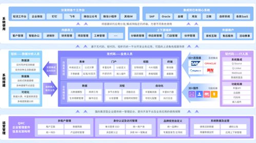 輕流第三屆無代碼探索者大會落幕 拓展無代碼邊界,打造企業級業務系統和服務