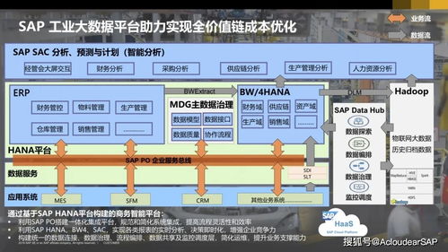 汽車零部件數字化破局,全價值鏈集成 創新是關鍵