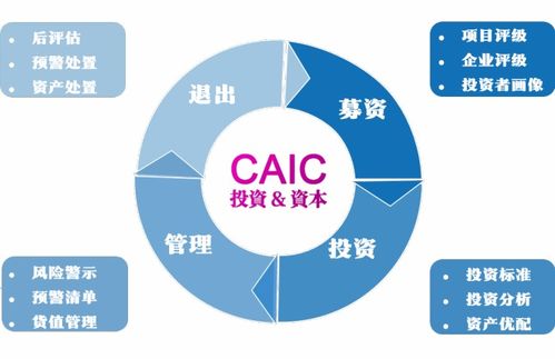 易居克而瑞再發力,布局地產全板塊,caic投資 資本中心成立