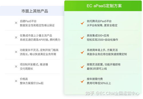 企業(yè)為什么需要定制crm系統(tǒng) 低代碼 零代碼定制解決方案