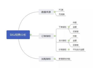 通過sku提高店鋪轉(zhuǎn)化率,亞馬遜 sku商品該如何排序