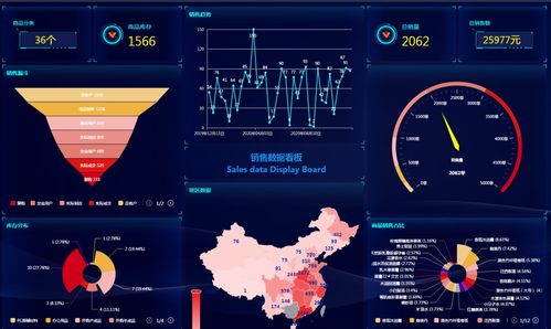 數(shù)據(jù)中臺(tái) 到底該不該上 上什么樣的