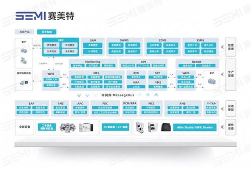 賽美特企業(yè)軟件應(yīng)用中心 激發(fā)erp數(shù)字化平臺(tái)無(wú)限潛能