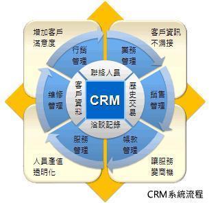 ERP定制開發(fā)價(jià)格蘇州ERP定制價(jià)格選擇中尚