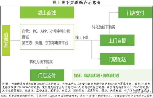 數(shù)字驅(qū)動(dòng)的應(yīng)用場(chǎng)景之觀察