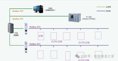 agv與上游系統 mes erp wms 對接方法解析