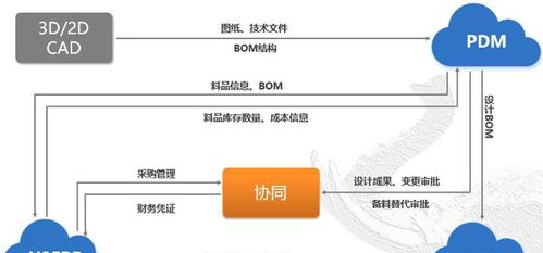 隨需定制 成就智慧辦公 致遠互聯推動賽象科技管理創新