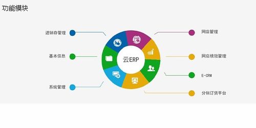 數碼 電腦企業商情