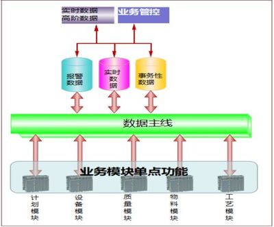 MES系統如何賦能制造企業數字化改造?