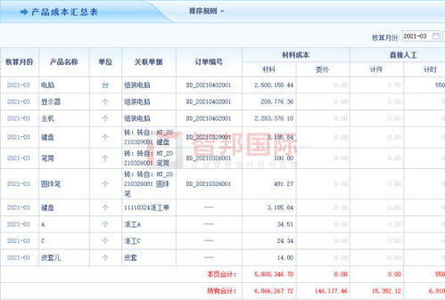智邦國際erp系統 解鎖下一代智慧管理黑科技