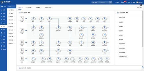 智邦國際 天工系列erp為設備制造企業重構管理生態