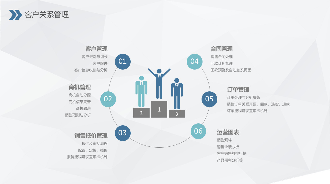 快速搭建企業定制化業務系統:聆客應用工廠的最佳實踐