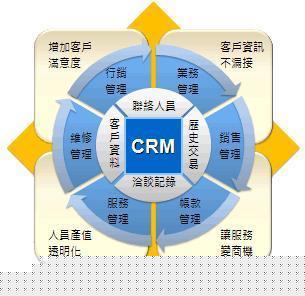 ERP定制開發價格蘇州ERP定制價格選擇中尚