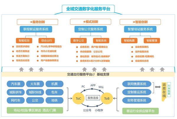 疫情下道路客運大變局,數字化客運如何加快走向“C位”