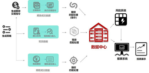 風險管理 | 企業內部控制,大數據時代的風險管理