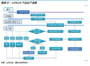 高分子助劑優質企業,打造綜合服務供應商 2019 12 16