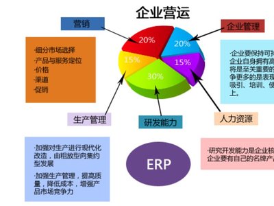 新藍圖ERP軟件-生產管理系統 定制ERP管理方案
