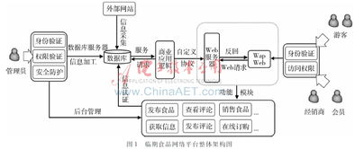 基于erp的臨期食品網絡營銷平臺研究