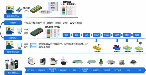 金蝶云 星空全業務鏈數字化覆蓋,助力模具企業管理升級