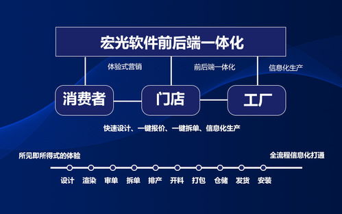 定制家具企業(yè)如何選擇erp系統(tǒng)